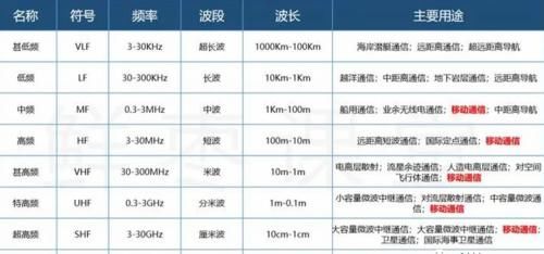 实验|厉害了国产5G！中国联通室内毫米波实验获成功，速率可达9Gbps