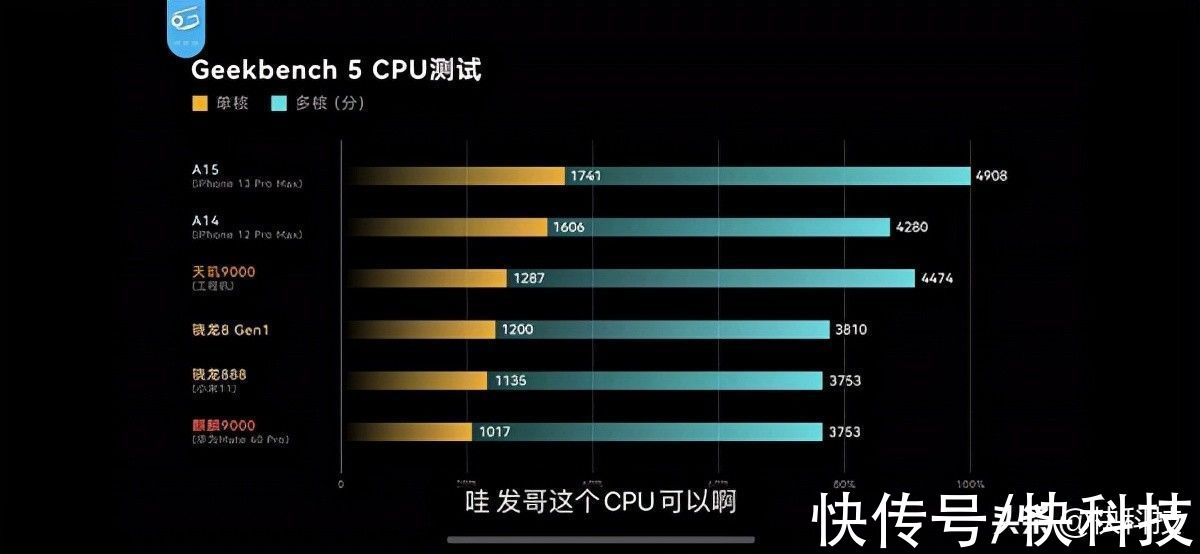 骁龙|联发科天玑9000全网最高分：安兔兔创无敌新纪录