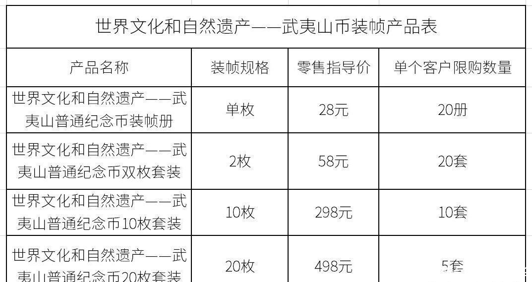  好了吗|武夷山纪念币今晚11点开启预约，你准备好了吗，预约难度非常大