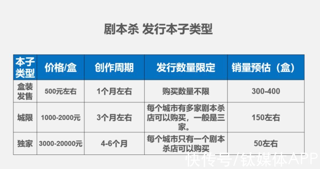 游戏|剧本杀的「危险」游戏