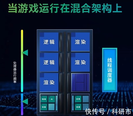 ddr4|吊打11代！英特尔12代H45系列处理器到底有多强？