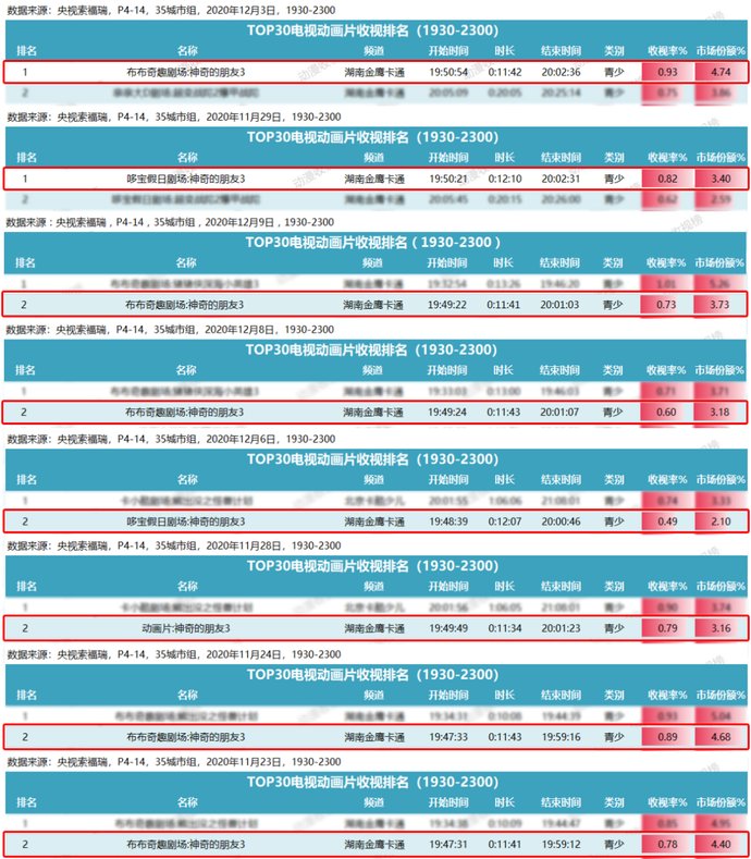 捷报|《咖宝车神3》捷报送礼，快来领取你的奖品吧~