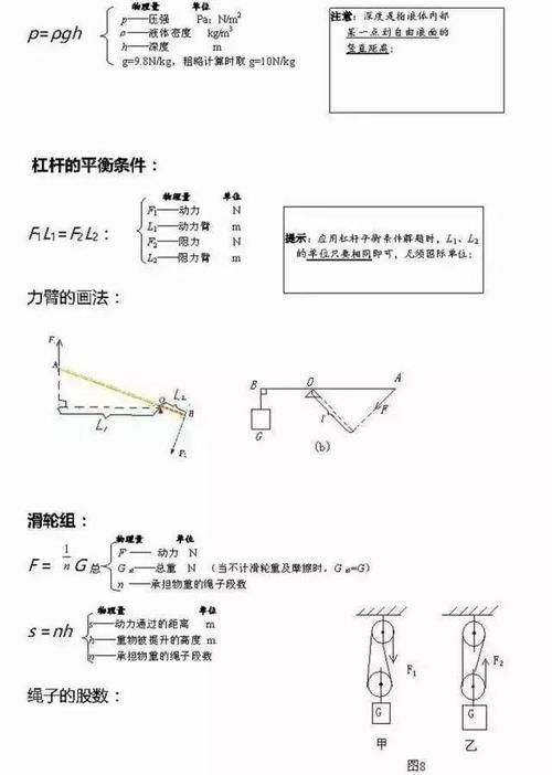 2021中考数学、物理、化学公式大全！