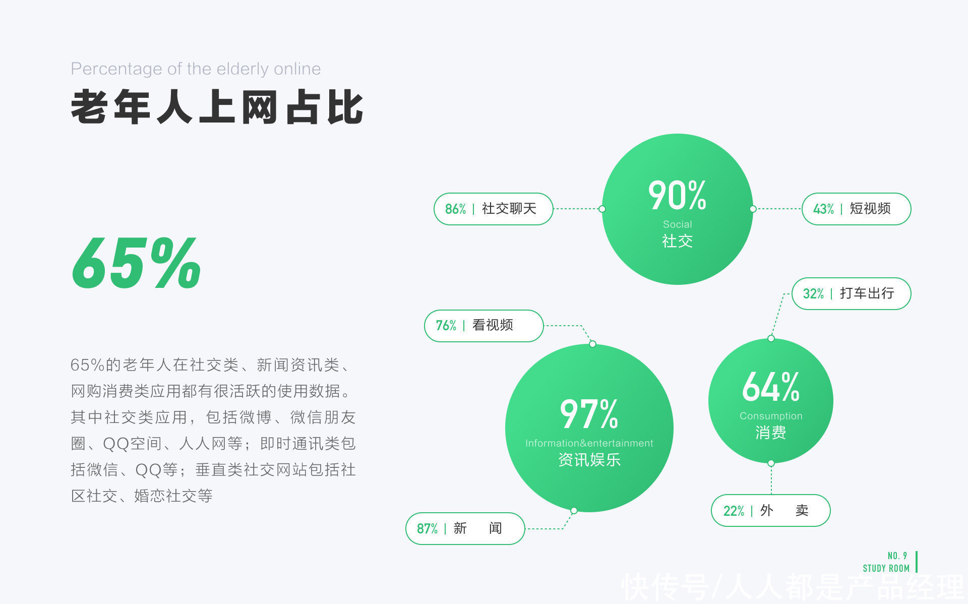 记忆|适老化设计解构：助力老年人跨越数字鸿沟