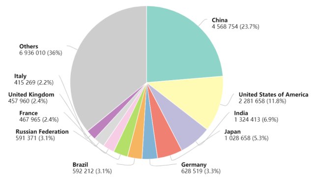 delivery|癌症治疗新尝试!
