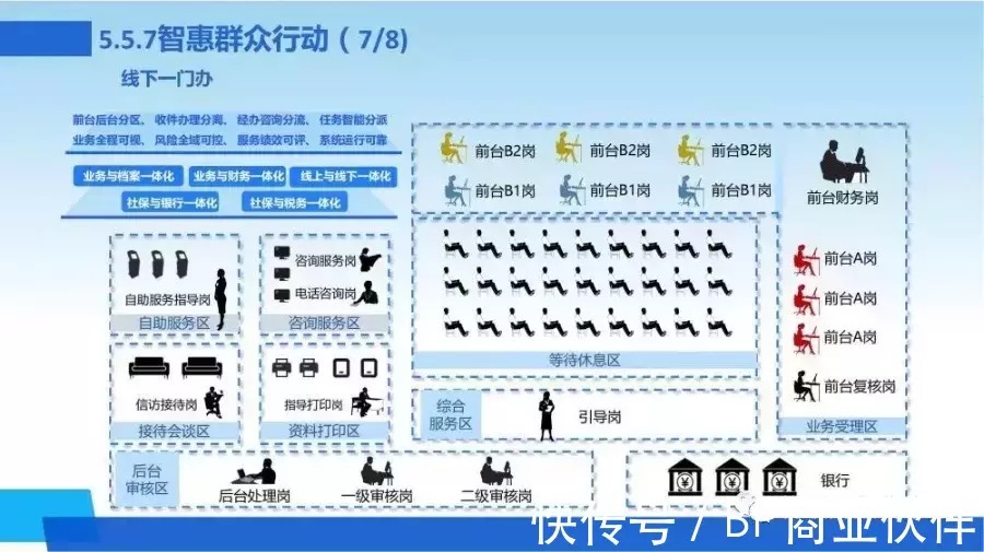 新一代数字化转型信息化总体规划|数字化转型 | 规划