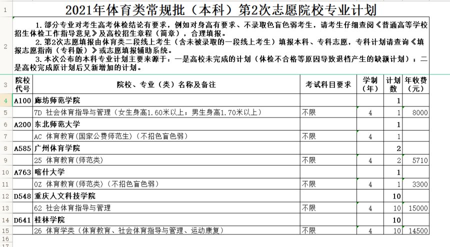 高校|普通类尚有249个本科计划，部分高校专业设定分数门槛