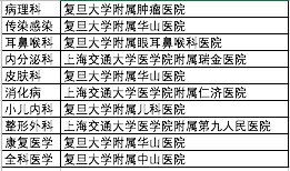 复旦大学|复旦中国医院排行榜发布，协和、华西、301医院列前三，竞逐激烈前后名仅差零点零几分