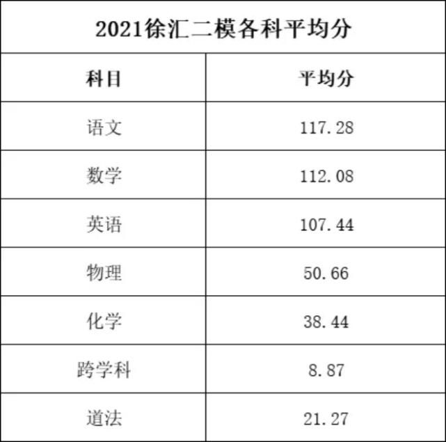 填报|志愿填得好，四校“跑不了”！中考志愿还不会填？一文读懂各项填报细节