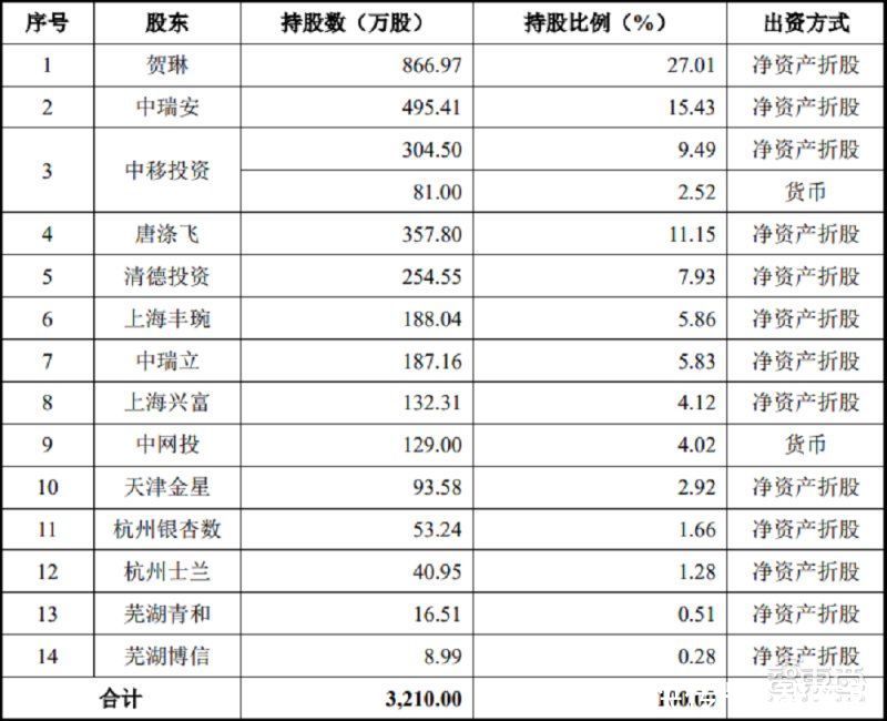 limited|AI训练数据服务商海天瑞声上市！开盘涨超360%，微软阿里腾讯为大客户