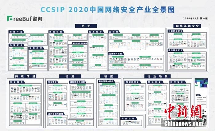 细分|明朝万达入选《2020中国网络安全产业全景图》七大细分领域