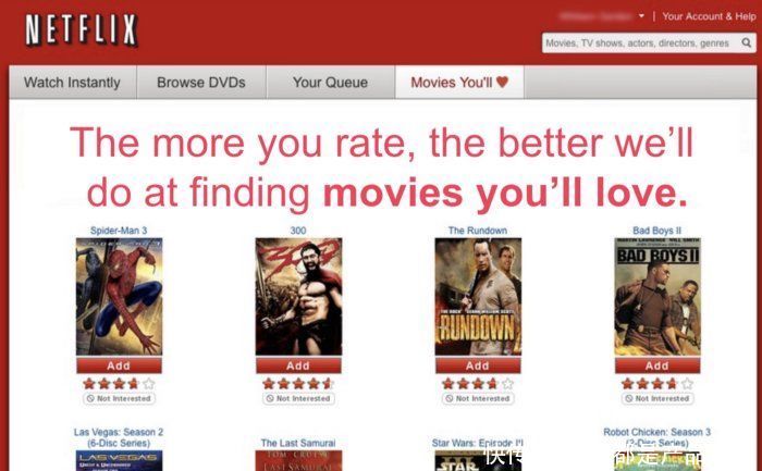 网飞公司|网飞（Netflix）的个性化体验简史