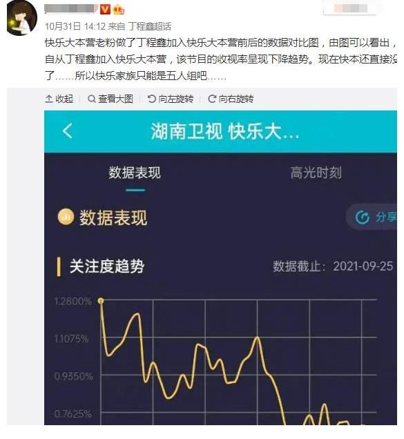 《快本》2021年收视数据，丁程鑫加入后大幅下降，网友直呼尴尬