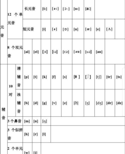 国际音标|为什么国际音标那么重要？