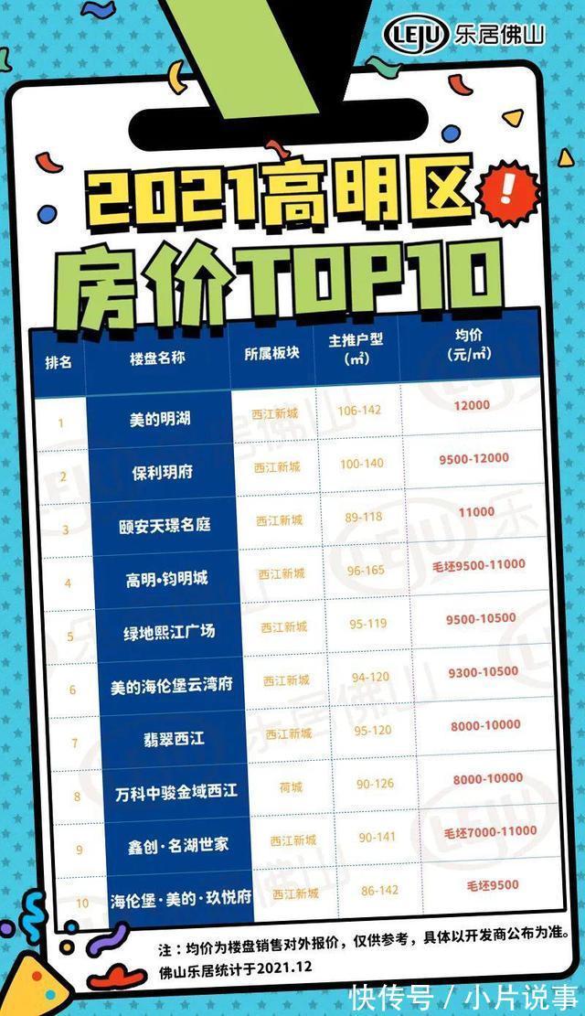 房价|9盘4万+!大平层跑赢!最新佛山五区房价前十!格局又变了