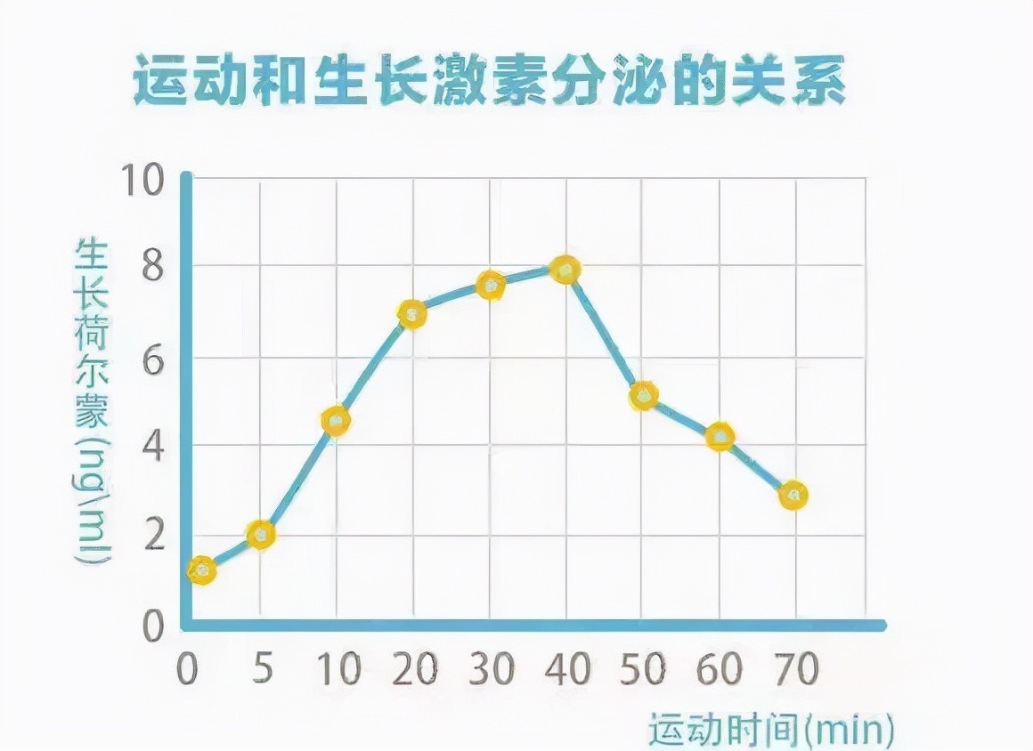 运动|天使讲堂:运动可以长高?这些运动别做,适得其反!
