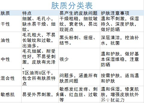 别作死!多款护肤大牌竟都含有孕妇慎用成分,别让它毁肌肤