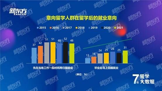 白皮书|疫情对留学影响几何？新东方发白皮书披露以下关键数据