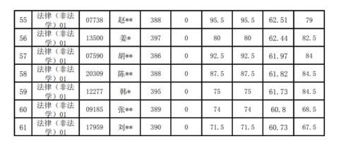 规则面前没人情：人大考研复试34人零分！这低级错误也能犯