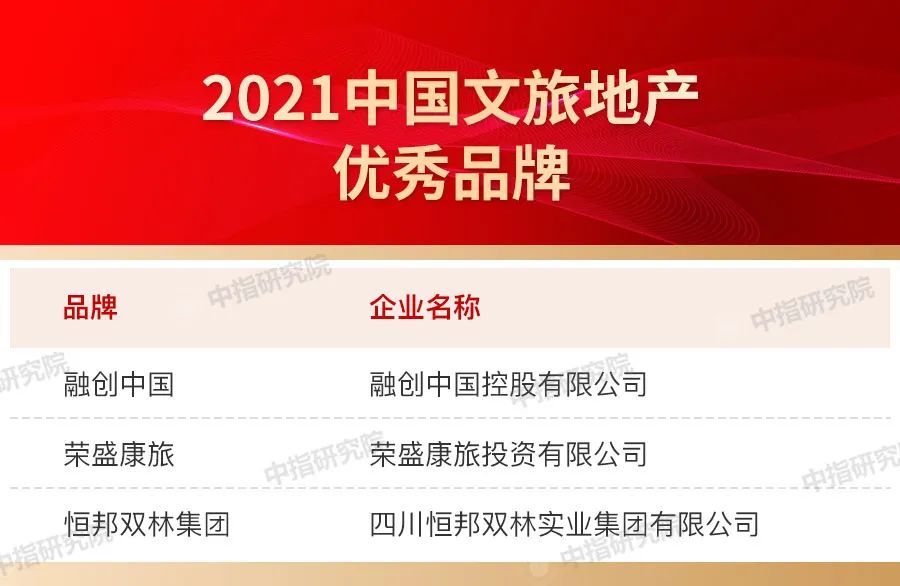 品牌|2021中国房地产品牌价值研究报告