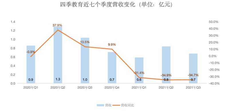 四季教育，没故事可讲丨蓝鲸观察