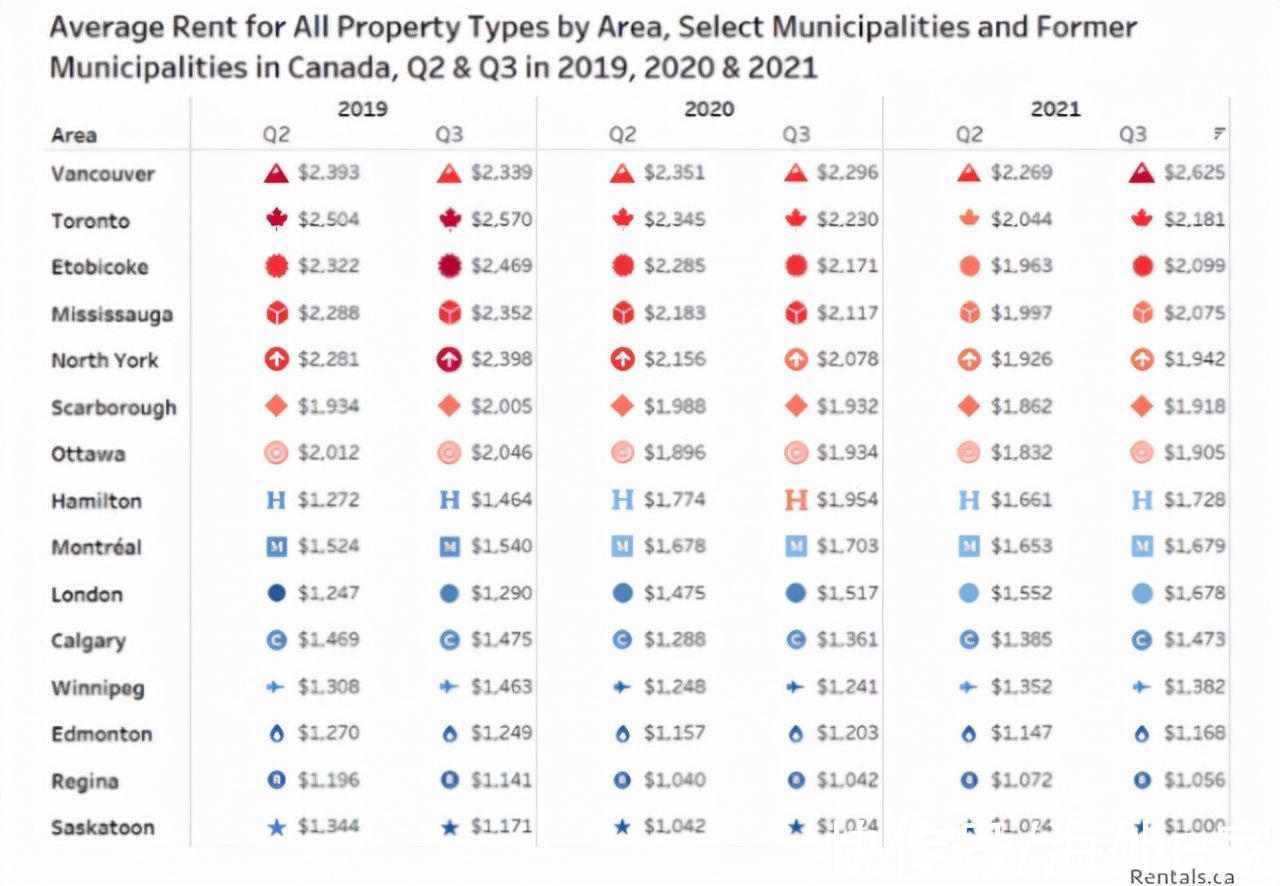 租金|多伦多三个区域租金排全国前六：北约克、士嘉堡华人区上榜