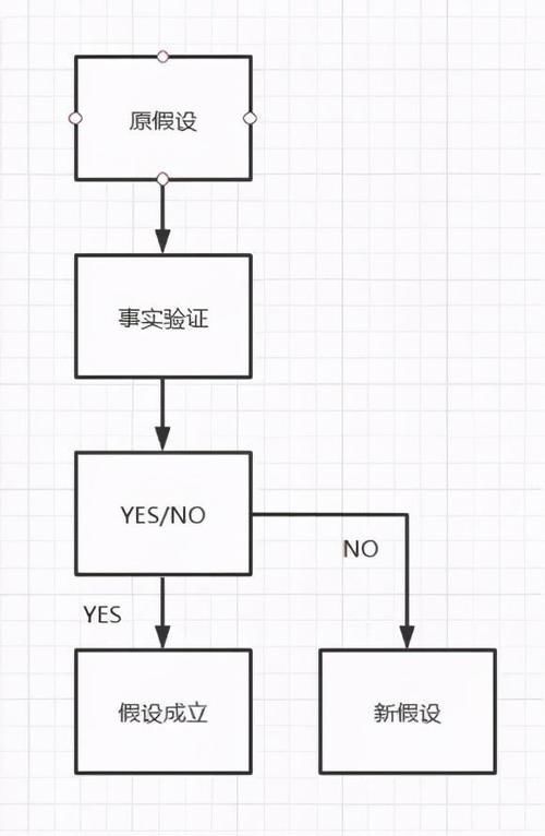 目标思维|数据分析必知必会：七大经典思维详解！（上）