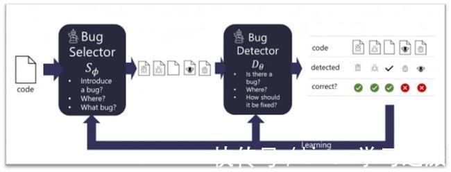 bug|微软新开发 BugLabs 人工智能：专门用于发现代码中的错误