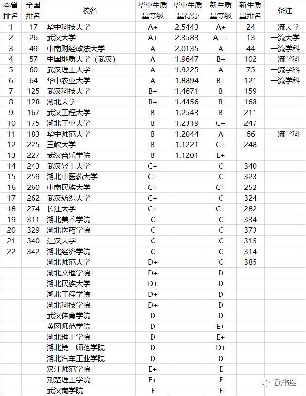 2021中国高校本科教学质量排行榜