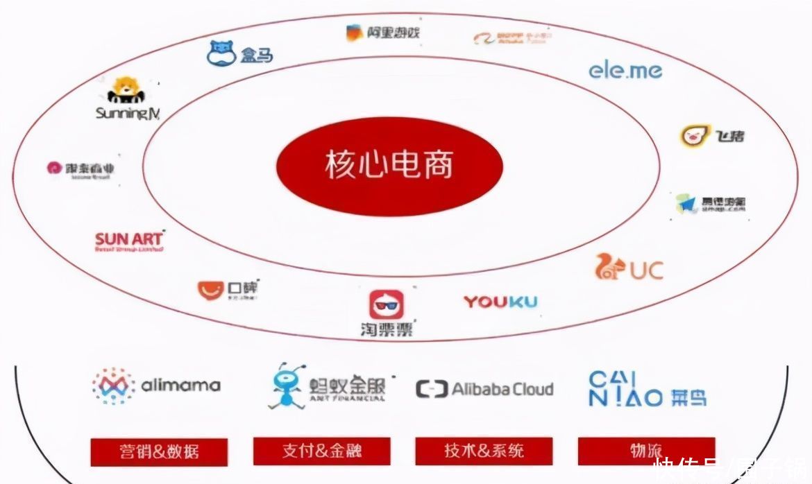 联网企业|互联网流量，让天下充满难做的生意