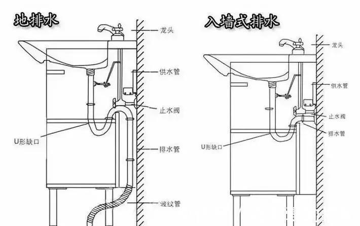 排水管|越来越多人把卫生间改成墙排了!下水快又不会堵,无死角清洁方便