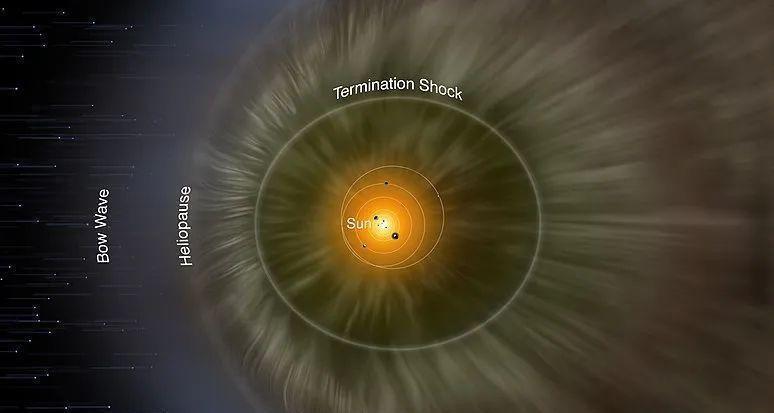 生物文明 如果人类在太阳系中发现了比自己落后的文明会怎样