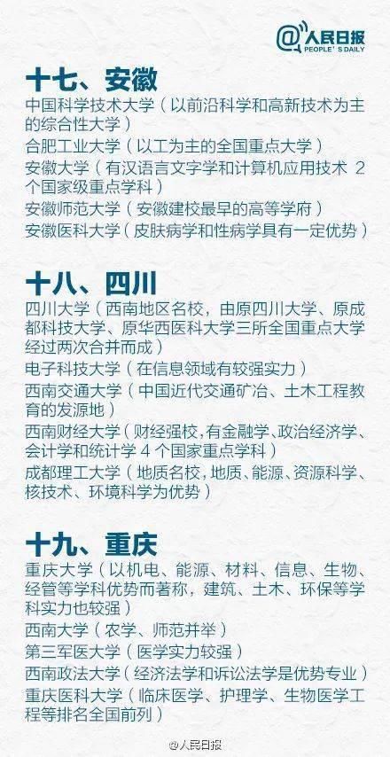 省市|31省市最好的前5名大学盘点，快转发给身边的高中生