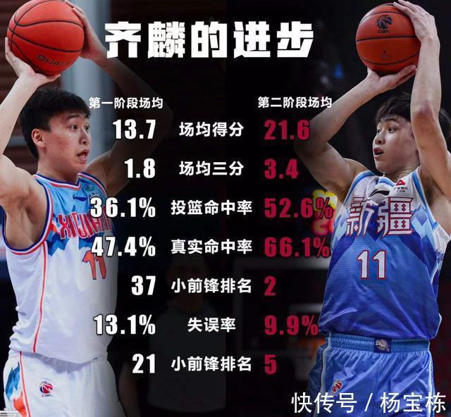 五佳球|又炸了！场均23分8板！中国第一得分王！他替勇士打过NBA夏联