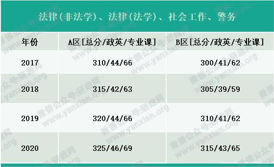 户口|考研大军420万？附：各专业历年国家线，考上研就解决户口，还不努力！