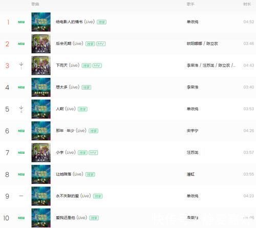 節(jié)目|中國好聲音還有下一季!單依純讓節(jié)目更上一層樓,新賽制已經(jīng)成功