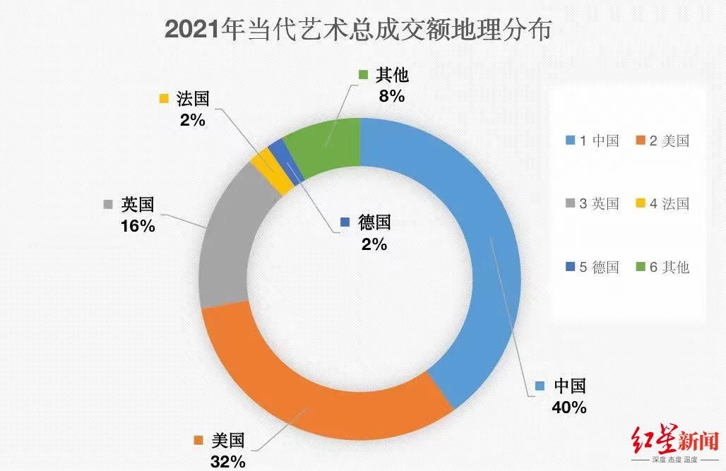 藏家|红星观察丨2021“奇迹之年”：疫情下的全球艺术市场为何大放光芒？