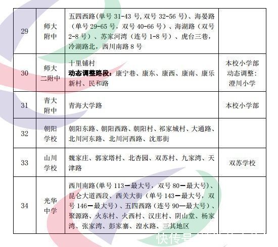 通知书|实用收藏！2021年西宁市城区小学升初中学区范围公示