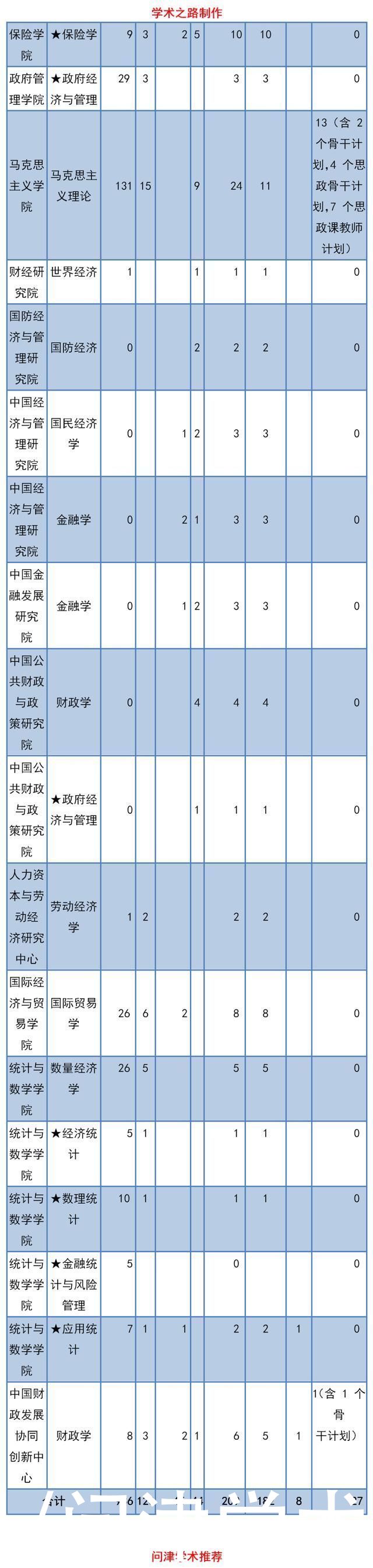 中央财经大学2020年研究生招生录取情况统计分析