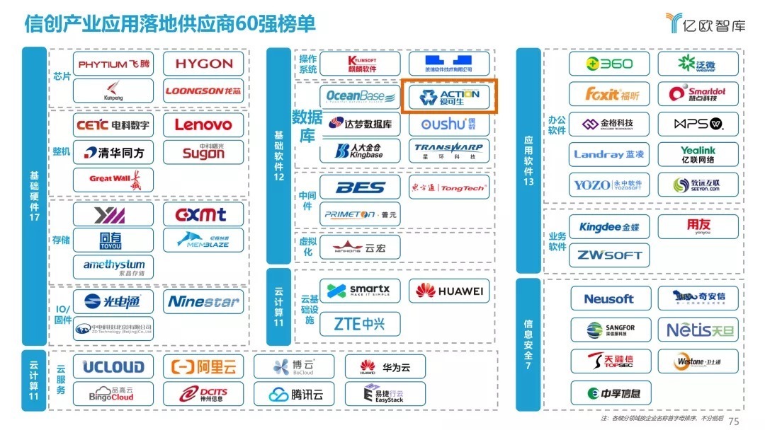 卡脖子|国产化信息丨爱可生入选2021年亿欧信创企业60强报告