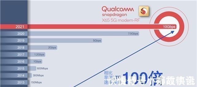 高通|毫米波5G高速率、低延时优势显现:VR教学应用让课堂趣味盎然