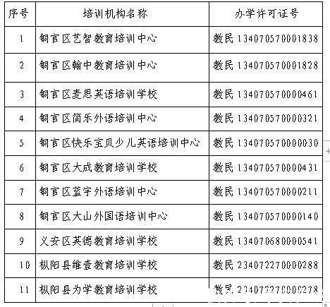 安徽|学科类培训机构白名单！安徽3市公布