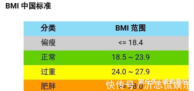 危害|肥胖的危害,远比你想的要重,莫让肥胖成为男人永远的痛!