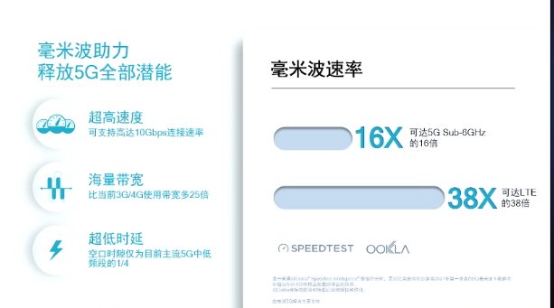 斯寒|5G改变社会，还缺毫米波？