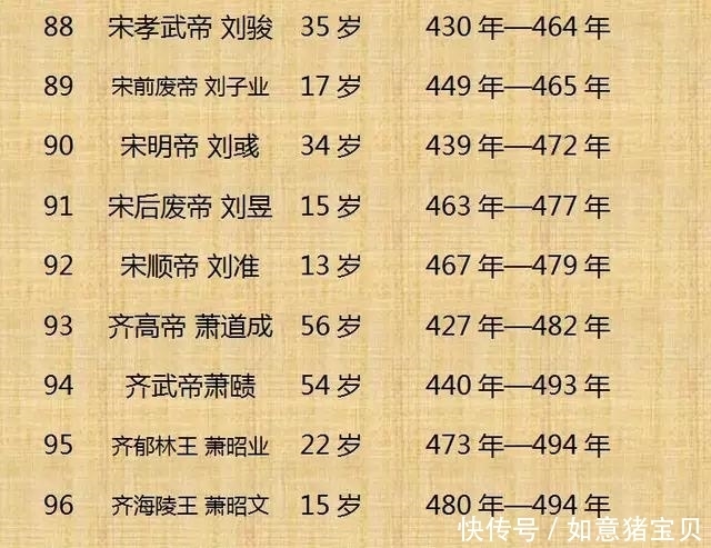 历史|历史上300位皇帝的寿命，这个还真是头一回看到