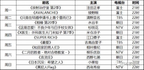 秋季日剧最全片单 快马起来 快资讯