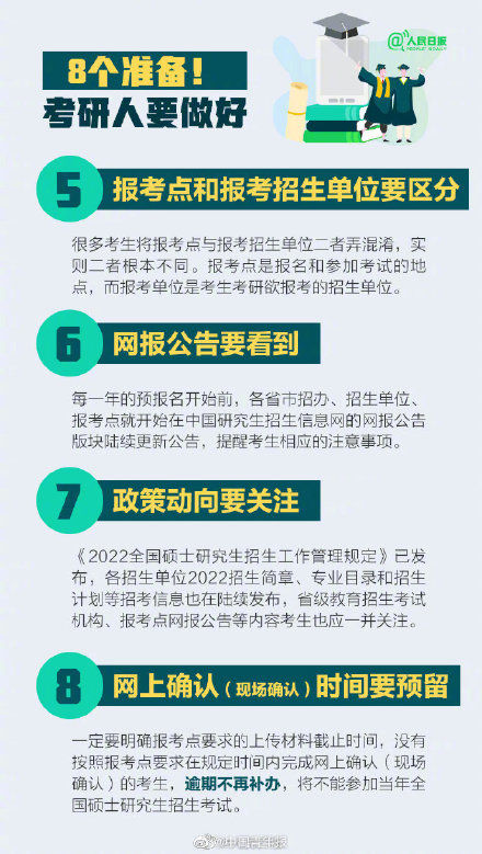 攻略|考研人，2022考研备考攻略快收好