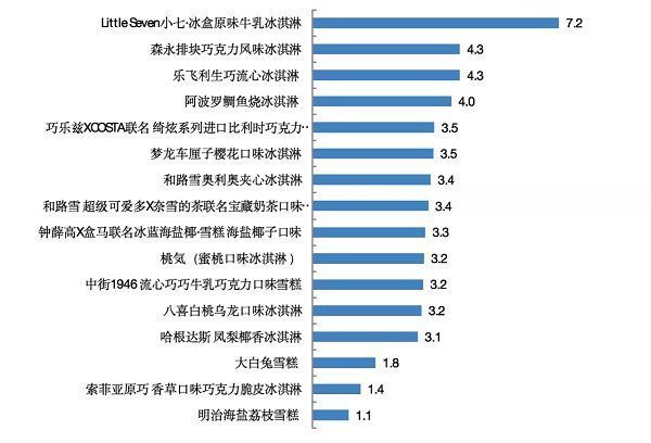 消保委|哪款“网红”冷饮糖分最高？消保委测试结果来了