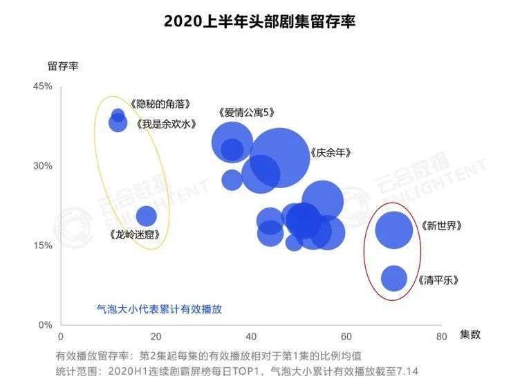 奈飞|爱奇艺没走出亏损迷雾