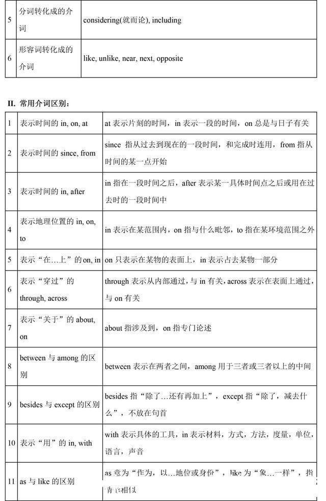 收藏|学习干货丨一篇文章，补齐高中英语全部语法，实用收藏